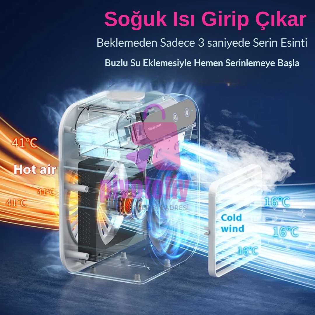 SerinMax – Taşınabilir Mini Soğutucu Fan